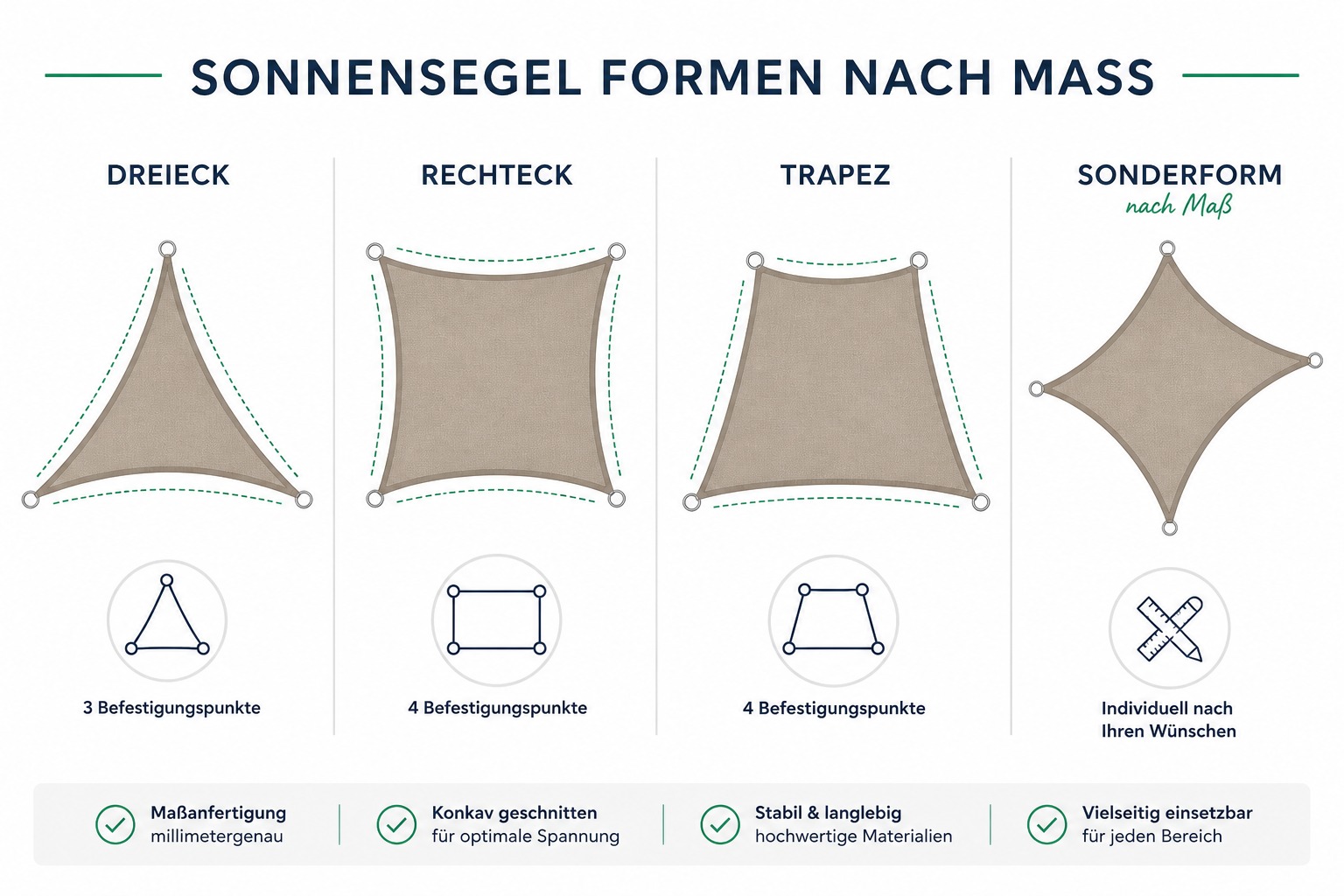 Piktogramm mit Sonnensegel Formen nach Maß als Dreieck Rechteck Trapez und Sonderform